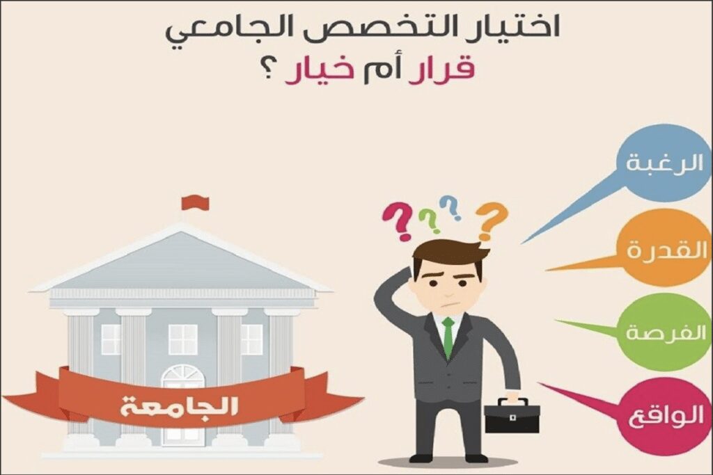 اهم التخصصات في ماليزيا